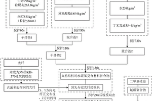 高粘结性导光水泥基复合材料及其制备方法