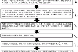 柔性抗穿刺叠层复合材料用品的制备方法