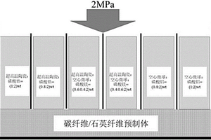 梯度自适应碳纤维/石英纤维复合增强金属磷酸盐基复合材料及其制备方法