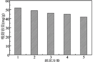 柿子皮印迹复合材料及其制备方法