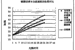 高隔热性纳米复合材料及其隔热制品的制备方法