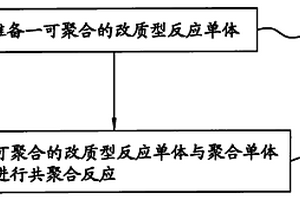 有机-无机复合材料及其制作方法