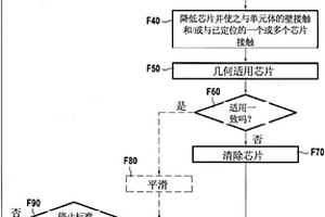 用于数字重构表征复合材料微观结构的单元体的方法和装置