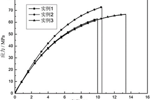 功能化碳纳米管环氧树脂纳米复合材料及其制备方法