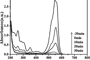 Bi2O2CO3-Bi(OHC2O4)·2H2O异质结,其制备方法及用途
