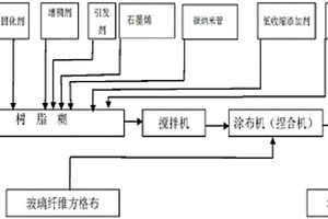 新型石墨烯复合材料安全鞋头的制作方法及其鞋头