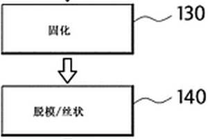 由复合材料形成的绑扎杆及其制造方法
