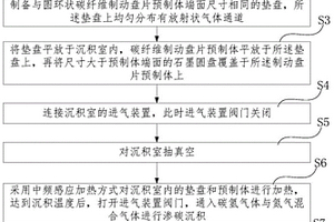 碳/碳复合材料飞行器制动盘片的制备方法