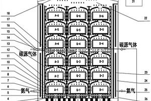CVD系统及制备大尺寸炭／炭复合材料的方法