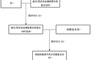 碳基组合物、水泥基复合材料及其制备方法和应用