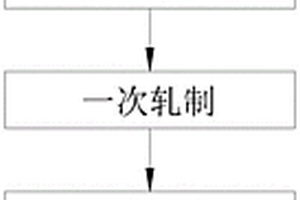 印刷用薄黄铜镍双金属复合材料制备方法