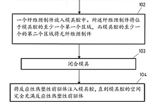 混合复合材料的生产方法和系统