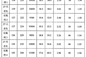 桥梁气动翼板用工程结构复合材料