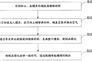 免维护钢-复合材料屈曲约束支撑的制作方法