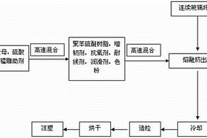 具有激光雕刻功能的玻纤增强聚苯硫醚复合材料及其制备方法