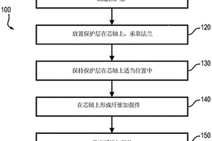 从复合材料制造涡轮机组壳体的方法和相关的壳体