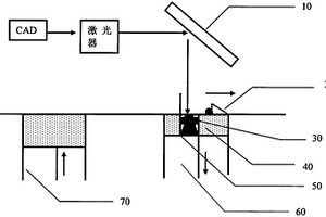 3D打印陶瓷基复合材料铌合金裙部的方法