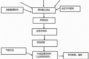 远红外聚烯烃弹性体复合材料及其制备方法和应用