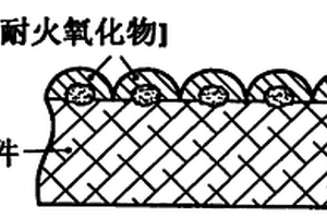 在由C/C复合材料制成的部件上的自愈合层的制备方法