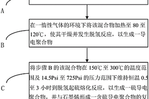 含硫导电聚合物的复合材料的制备方法