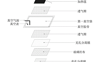 采用分离式双真空袋热压成型工艺对飞机复合材料部件进行粘接修理的方法