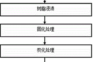 KTV用石墨烯改性低密度复合材料吸声板的制备方法