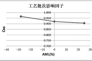 复合材料压缩强度设计许用值的试验方法