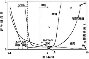 涂层厚度可调的类骨结构生物陶瓷复合材料