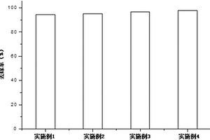 零价铁-碳纳米管改性沸石复合材料的制备方法