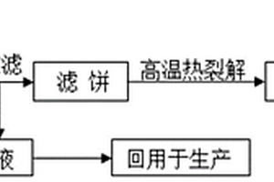 热镀锌酸洗废水的处理和制备碳负载铁-锌二元金属复合材料的方法