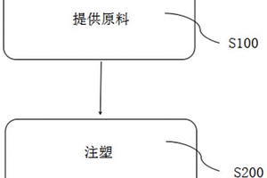 抗菌复合材料及其制备方法与应用