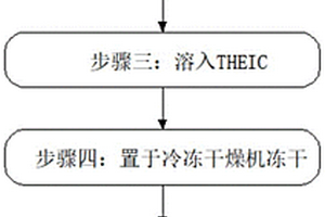 纳米六氰钴酸钴/氮掺杂多孔碳复合材料制备方法
