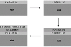 复合材料及其复合基底