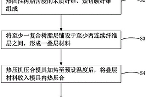 热固性轻质复合材料及其制备方法