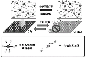 碳纤维增强热固性树脂基复合材料的制备方法及其产品