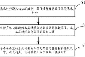 普鲁士蓝纳米粒子复合材料及其制备方法