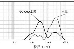 石墨烯/碳纳米洋葱助磨剂及其复合材料以及制备方法