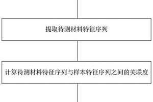 复合材料缺陷类型检测方法及装置