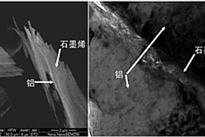 单层石墨烯/铝复合材料及其制备方法