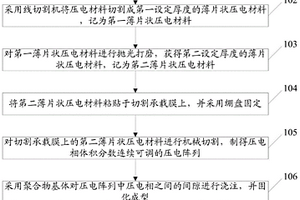 压电复合材料及驱动器的制备方法