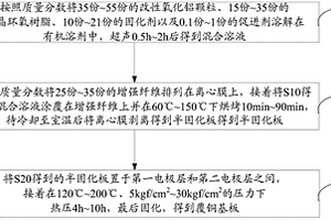 改性氧化铝复合材料、覆铜基板及其制备方法