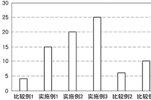 金属-塑料复合材料及其制造方法