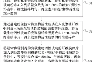 用于伤口护理的生物活性玻璃复合材料及其应用方法
