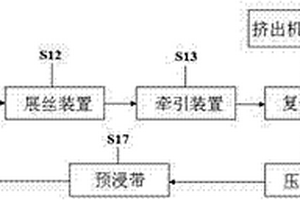 高性能的连续纤维混合增强热塑性复合材料及其制备方法
