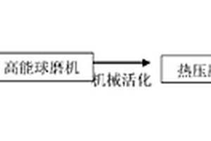 机械活化强化制备导热复合材料的方法