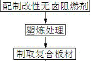 无卤阻燃型HIPS复合材料的制备方法