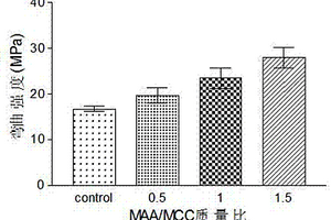 改性微晶纤维素增强大豆油基树脂复合材料及其制备方法
