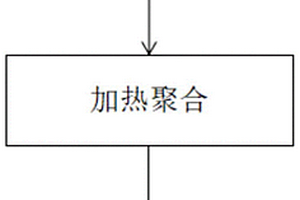 导热尼龙复合材料及其制备方法