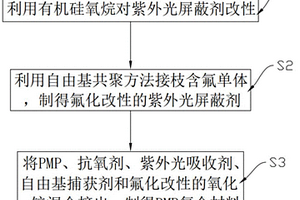 耐候聚4-甲基1-戊烯复合材料的制备方法