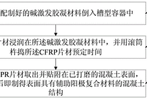 辅助阳极复合材料及其制备方法